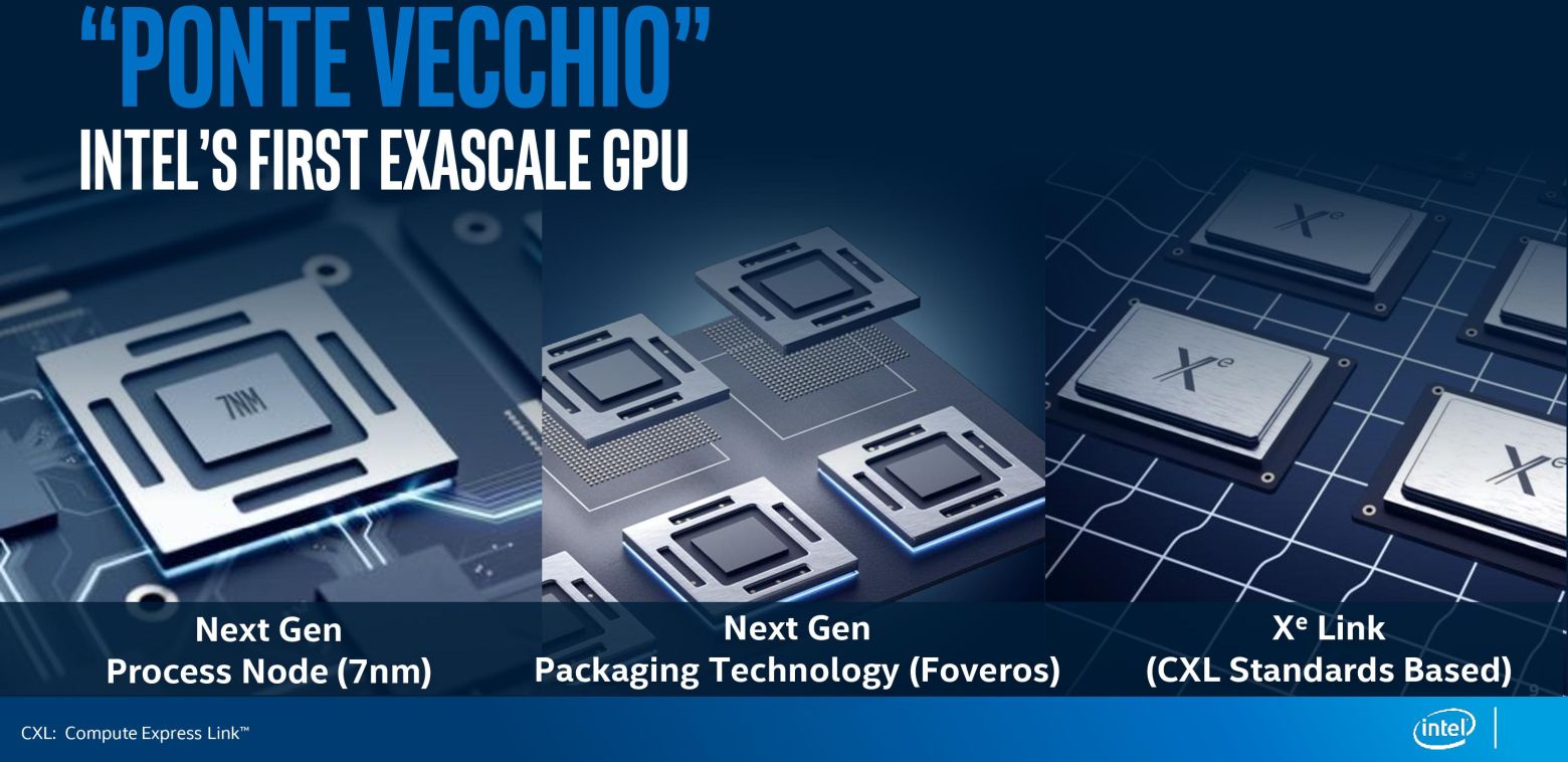 Посторонись, CUDA — Intel анонсировала 7-нанометровый GPU для дата-центров - 4